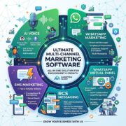 Marketing software